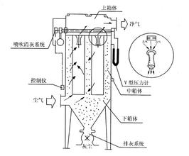 旋風(fēng)除塵器XLC型